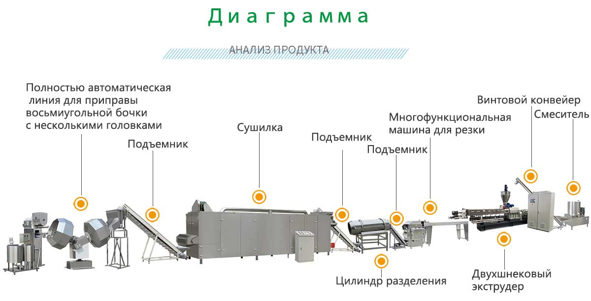 Линия по производству печенья с соевым соусом.jpg
