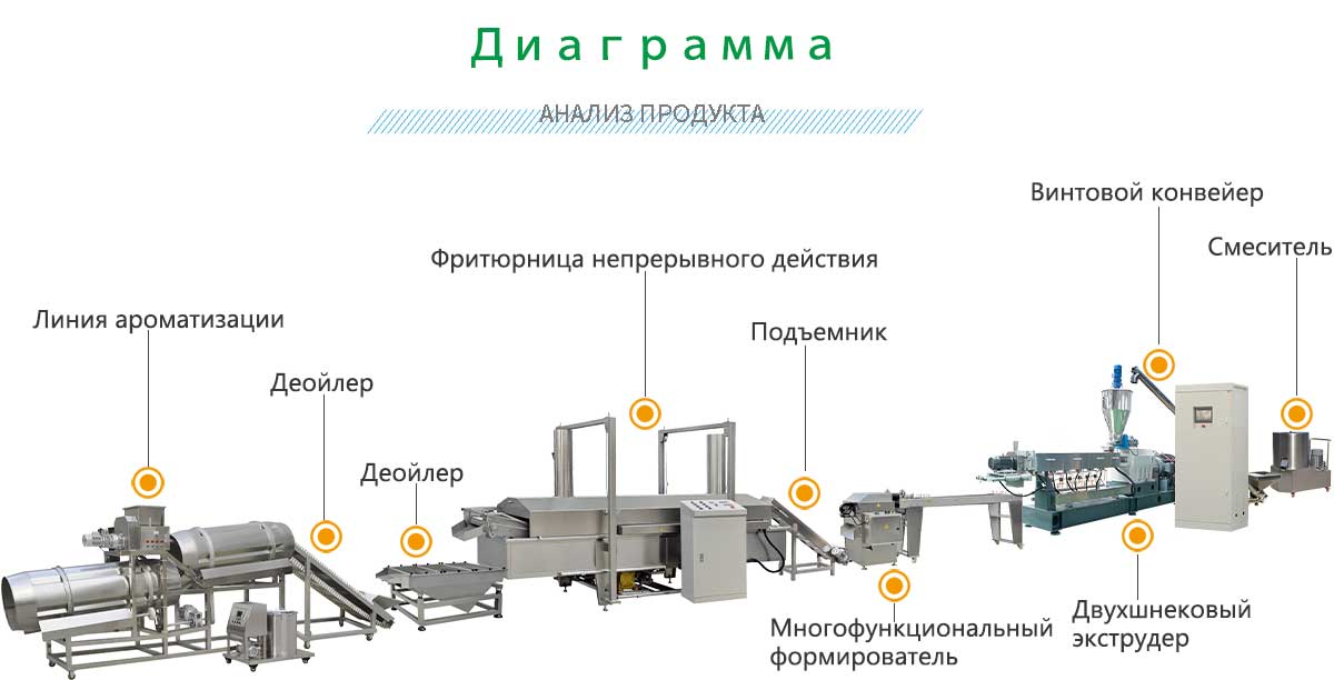 3-D линия по производству снеков.jpg