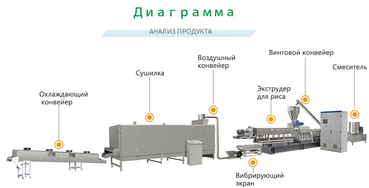 линия-по-производству-искусственного-риса.jpg