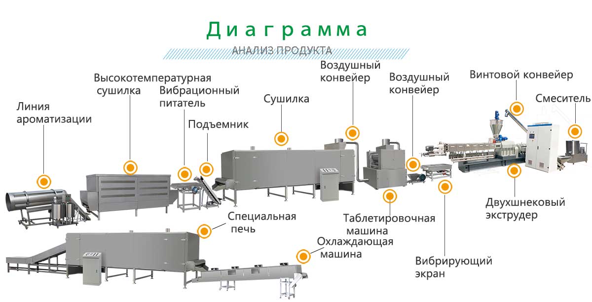 линия-по-производству-кукурузных-хлопьев.jpg