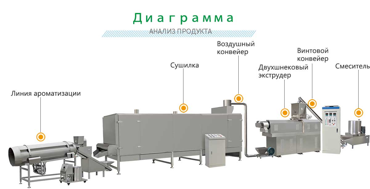 линия по производству кормов для рыб.jpg