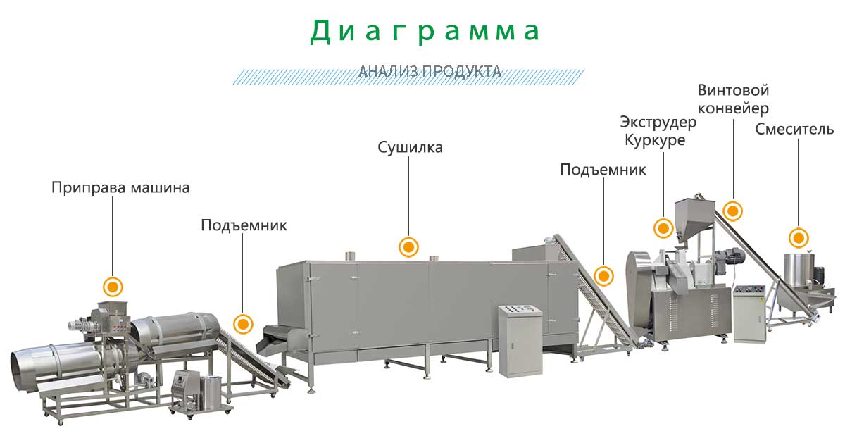 Kurkure-производственная линия.jpg
