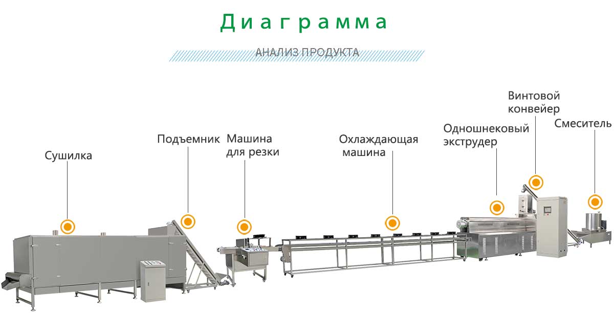 линия по производству съедобных столовых приборов.jpg